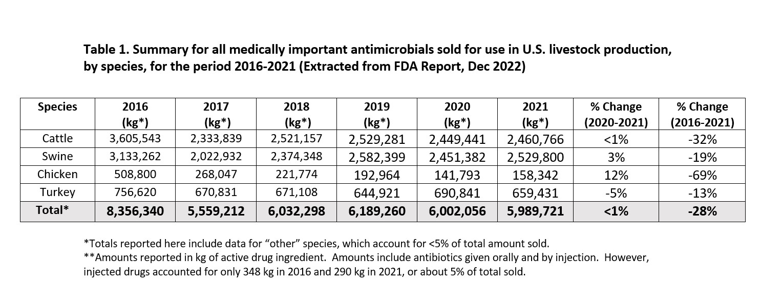 table 1 antimicrobial article